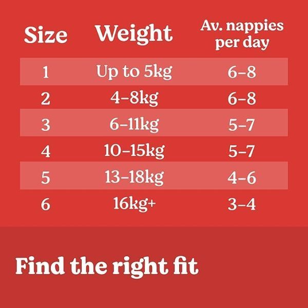 Huggies Nappies Size 1 <5kg Newborn 21032