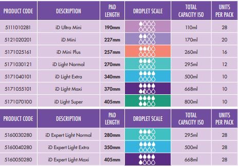 ID Expert Light Shaped Pad Women Normal 3 Drops 289ml 5160030280